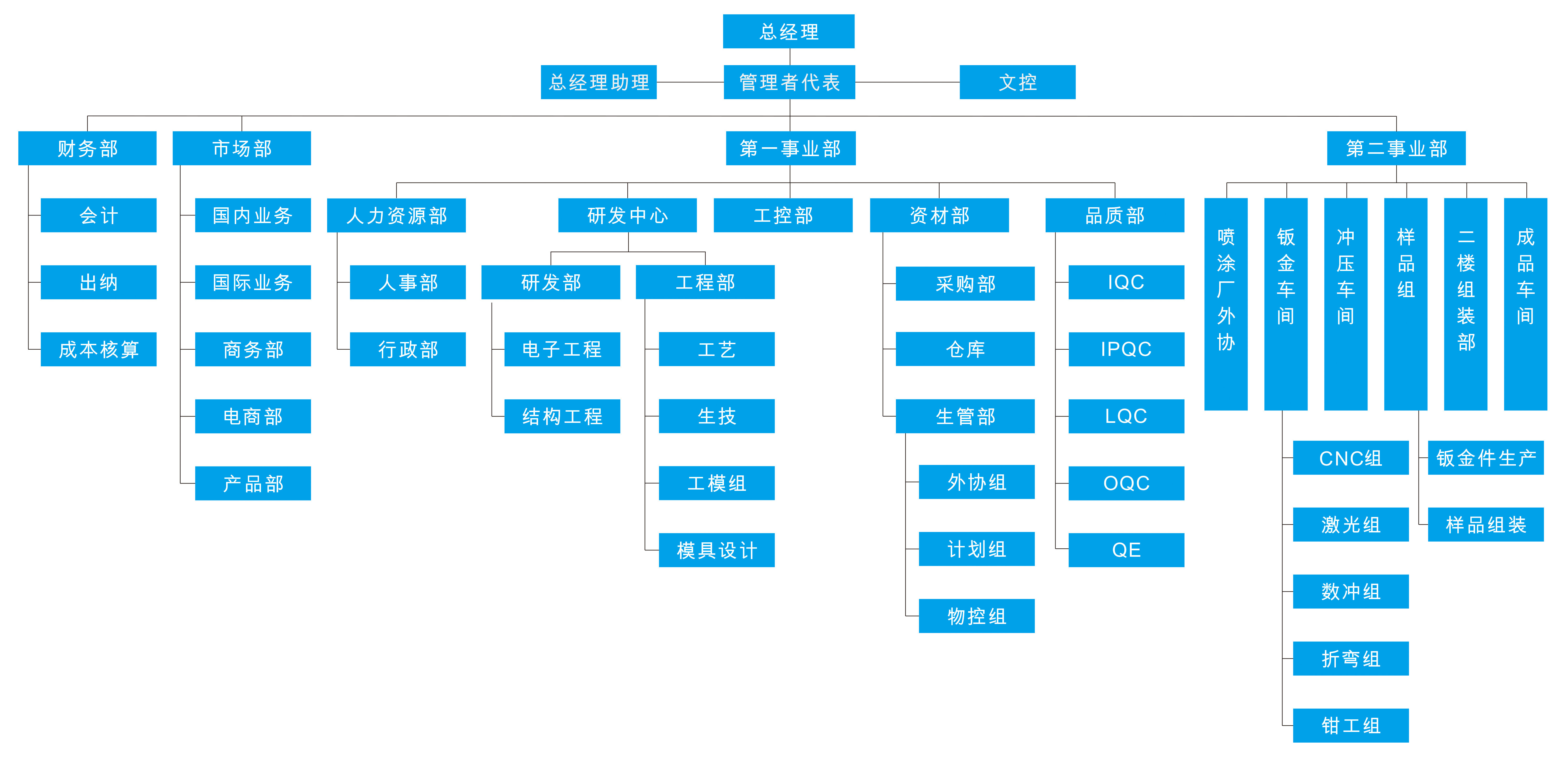 組織架構(gòu)圖.jpg