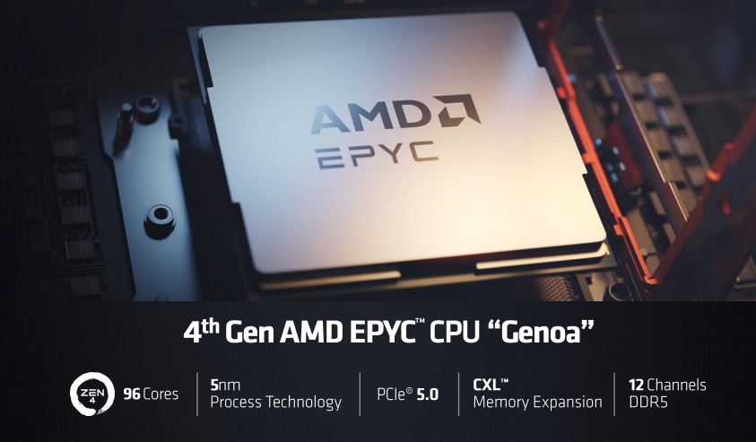 AMD發(fā)布第4代EPYC CPU產(chǎn)品系列新品，人工智能戰(zhàn)略亮相(圖2)