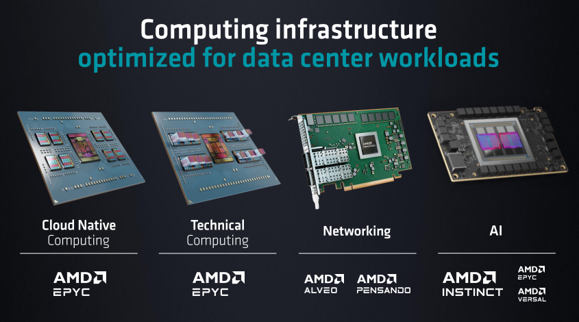 AMD發(fā)布第4代EPYC CPU產(chǎn)品系列新品，人工智能戰(zhàn)略亮相(圖18)